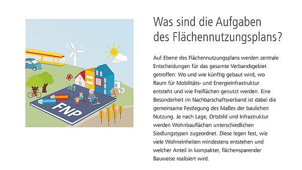 Rollup für die Ausstellung Flächnnutzungsplan