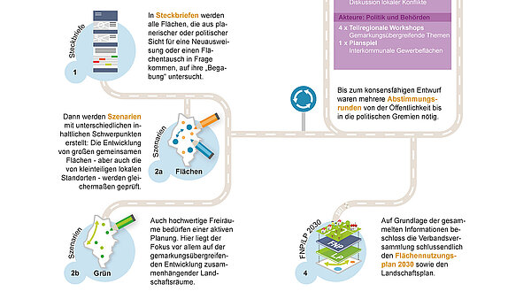 Rollup für die Ausstellung Fortschreibung
