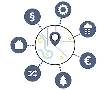 Grafik die Beschreibt das zahlreiche Belange berücksichtigt werden bei der Trägerbeteiligung