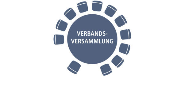 Ein runder Tisch, umgeben von Stühlen, symbolisiert die Verbandsversammlung.